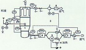 1����Ч�^�V�� 2������Ч�^�V�� 3���ӟ��� 4���{�L�y  5�������� 6��ݔҺ�� 7�����s�՚� 8�����L�C 9�������� 10���p����