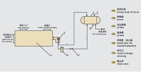 RLYϵ���g��ʽȼ�͟��L(f��ng)�t